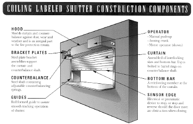 construction components